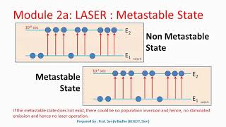 Introduction to Operational Amplifier Characteristics of Ideal OpAmp [upl. by Albie]