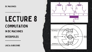 Lecture 8 Commutation in DC machines  Sparking due to poor commutation [upl. by Welby]