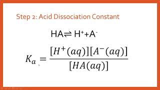 How to Calculate the pH of a Buffer Solution Fully Worked Example [upl. by Elyac]