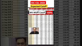 SSC CGL 2024 Expected Cutoff By Subham jain sir कम रहेगी Cutoff Shift wise score ssccgl [upl. by Asseram444]