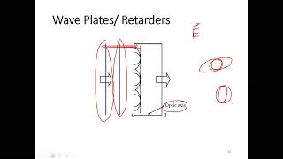 L14 Wave platesRetarders Optical Activity Malus Law  Optics  EEE  Dhaka University [upl. by Mitch]