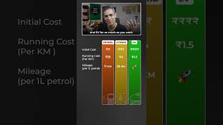 Petrol vs Hybrid vs EV Kitne LAKHON ki BACHAT  Ankur Warikoo shorts [upl. by Winnie]