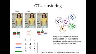 Differential Abundance Analysis for Microbial MarkerGene Surveys [upl. by Tanny]