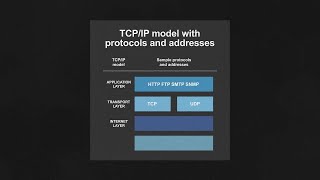 What is TCPIP An Introduction Updated for 2024 [upl. by Nylannej181]