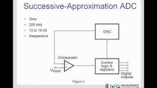 Analog to Digital Conversion Tutorial from Measurement Computing [upl. by Peti802]