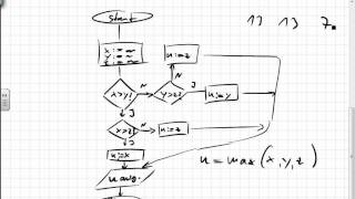 02A1 Programmablaufplan Flussdiagramm Activity Diagram Maximum bestimmen [upl. by Attennod]