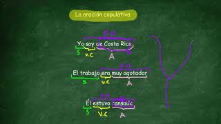 Tipos de oración según el predicado Copulativa Predicativa Edited [upl. by Lashonda]