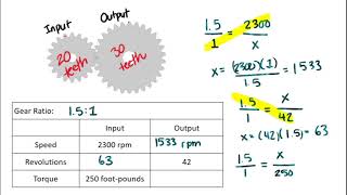 Gears and Gear Ratios [upl. by Cyndi291]