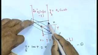 Mod01 Lec36 PMM Tests  II [upl. by Ahsaetal]