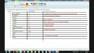 Comptia Network Domain N10006 51 Mapping DevicesProtocols to the OSI model [upl. by Edasalof]