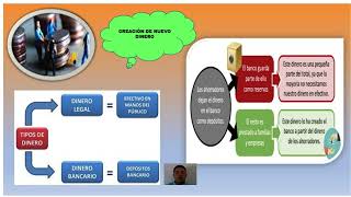 FINANCIACIÓN DEL GASTO PUBLICO [upl. by Nilo]