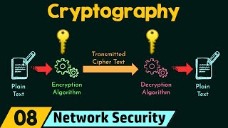 Cryptography [upl. by Willms]