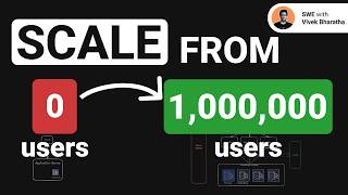 How to scale from ZERO to MILLIONS of users  System Design [upl. by Liakim]