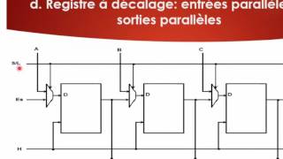 S21 Les registres [upl. by Attalanta]