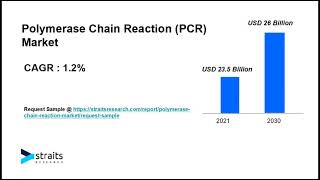 Polymerase Chain Reaction PCR Market Growth Analysis  2023  2031 [upl. by Alih]