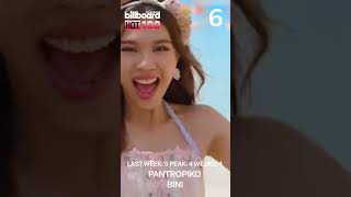 SHORTS  Billboard PH Hot 100 Top 10 Songs of the Week 07272024 [upl. by Feenah]