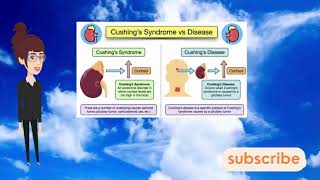 Cushing Disease vs Cushing Syndrome [upl. by Roux]