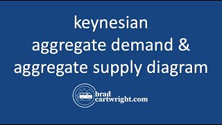 Keynesian Aggregate DemandAggregate Supply ADAS  IB Macroeconomics [upl. by Kalvin]