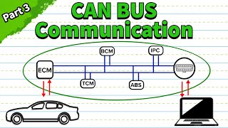 CAN Bus Troubleshooting and Diagnosis Explained Part 3 [upl. by Lehmann]