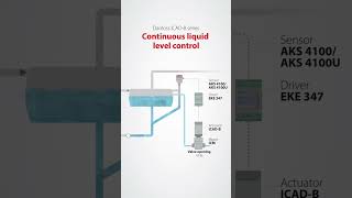 New ICADB actuator  Motorized valve control in a new light [upl. by Gniliem492]