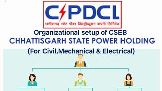 Organizational structure of CSEB important topic for AEJE examCSEB CSPDCL JE CSPTCL JE civil engg [upl. by Ibok585]