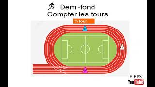 Demifond  Compter les tours de piste dathlétisme [upl. by Lunetta]