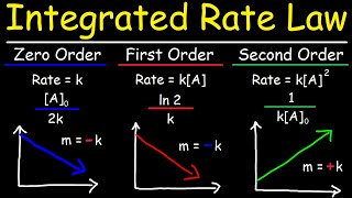 Integrated Rate Laws  Zero First amp Second Order Reactions  Chemical Kinetics [upl. by Adekam]