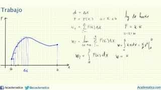 Introduccion a trabajo  Aplicaciones de la integral [upl. by Vinia]