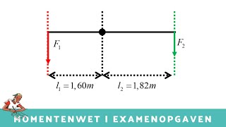 Momentenwet  5 Examenopgaven [upl. by Lananna544]