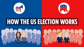 The American Presidential election process explained [upl. by Acalia]