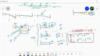 Mechanics of Materials  Lecture 17 [upl. by Imefulo]