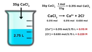 Calculating Ion Concentrations in Solution [upl. by Bedelia]