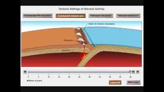 Volcanic Arcs and Subduction [upl. by Attiuqal509]