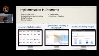 Datorama One Platform for Marketing Data Analytics [upl. by Roz]