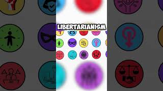 Syndicalism Corporatism Libertarianism Separatism Every Political Ideology Explained [upl. by Okiram]