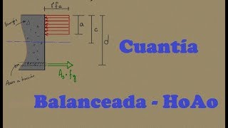 Qué es Cuantía Balanceada  hormigón Armado [upl. by Jahncke]