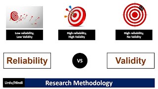 Reliability vs ValidityA Short and Brief Comparison Between Reliability and Validity [upl. by Anirat]