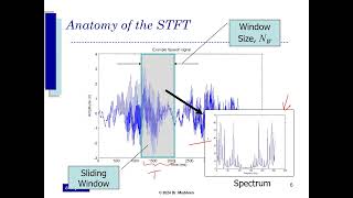 The STFT and Periodogram 26 Feb 2024 [upl. by Thorlay]