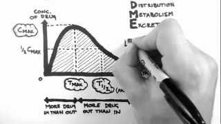 Pharmacokinetics 1  Introduction [upl. by Diarmid]