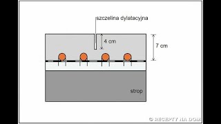 grubość wylewki anhydrytowej [upl. by Worlock644]