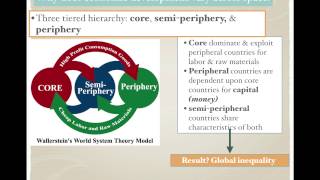 APHG19  Wallersteins World Systems Theory [upl. by Helas]