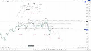 CCJ technical outlook 23122023 [upl. by Ephrem]