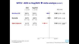 les anticoagulants oraux partie 1 [upl. by Laurence]