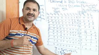 10  4 Encoder  Decimal to BCD Encoder  Block Diagram  Truth Table  Logic Circuit  DLD  DE [upl. by Eizeerb]