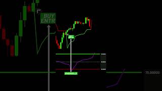 Double Your Profits With My Day Trading Strategy Using RSI and SuperTrend Indicators [upl. by Denney]