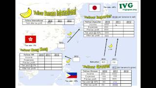 Transfer Mispricing  Reinvoicing Worksheet explained [upl. by Whitson]