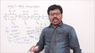 Delay in Ripple Carry Adder [upl. by Rosena]