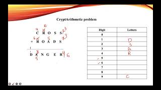 Lecture 16 CryptArithmetic Problem  Example 3  CROSS  ROADS  DANGER  Artificial Intelligence [upl. by Nagel663]