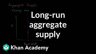 Longrun aggregate supply  Aggregate demand and aggregate supply  Macroeconomics  Khan Academy [upl. by Anieral421]