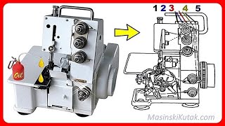 Endlerica Ana fn24d  Overlock fn24d  Bagat Ana FN24D  FN24DB  FN25D  FN27D [upl. by Zurn]